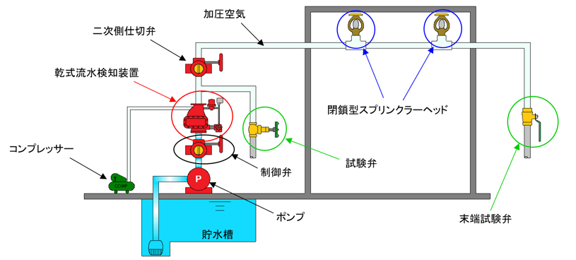 乾式スプリンクラー設備_20250926差替