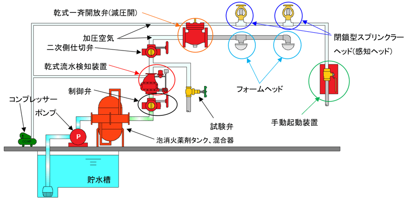 乾式泡消火設備_20250926差替