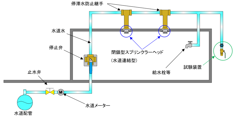 水道連結型スプリンクラー設備_20250926差替