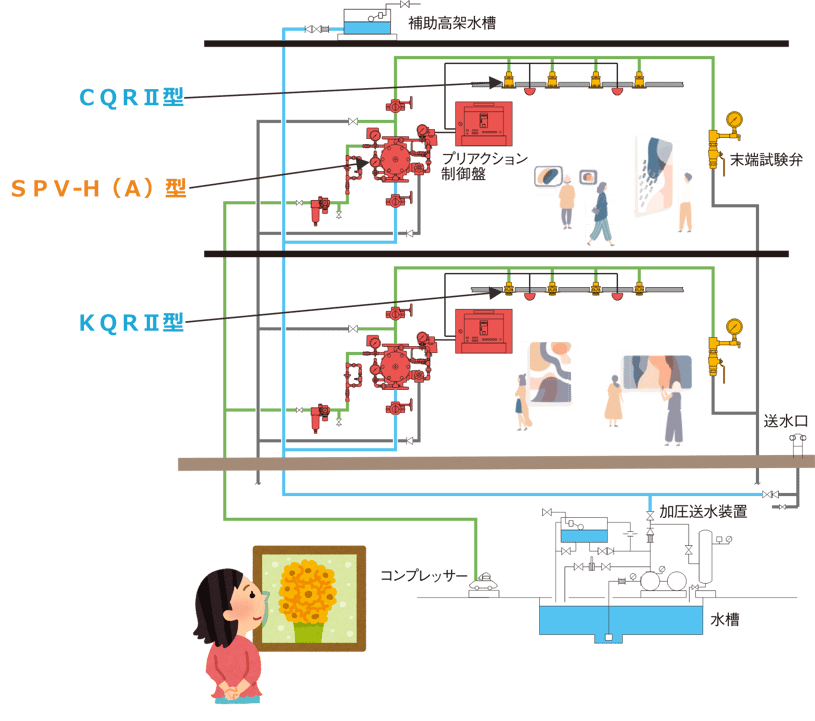 美術館_系統図一体