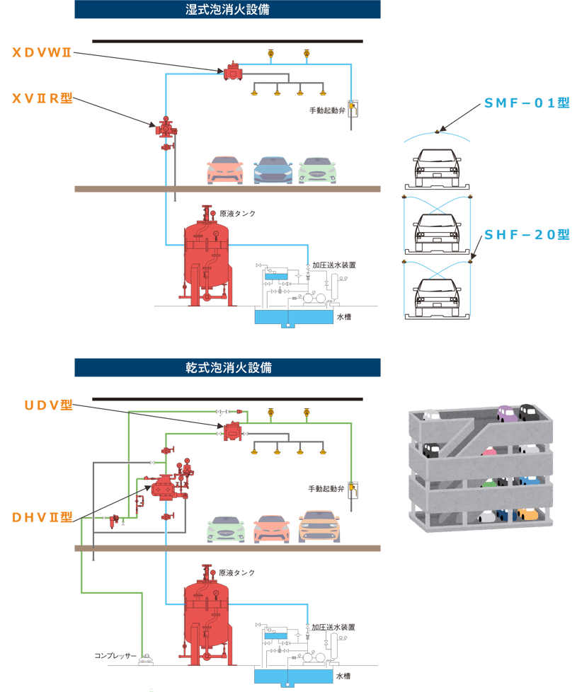 駐車場_系統図一体